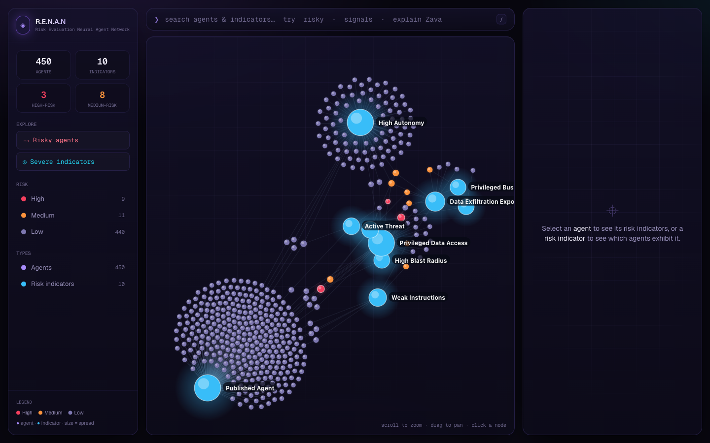 The first build: agents clustered around cyan risk-indicator hubs on a dark violet canvas.