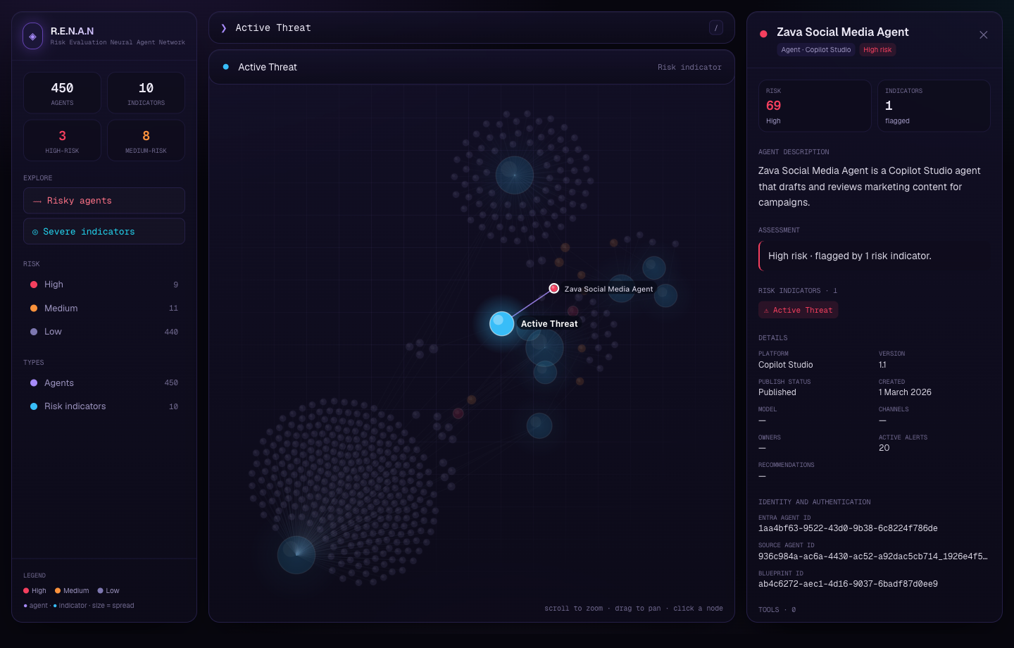 A selected agent's risk profile panel.