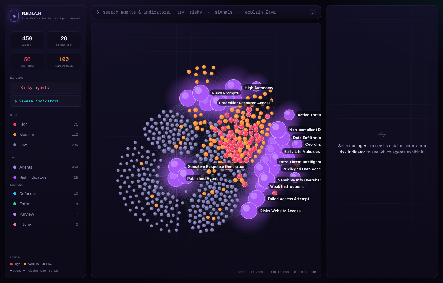 28 purple indicators with a Sources filter panel.