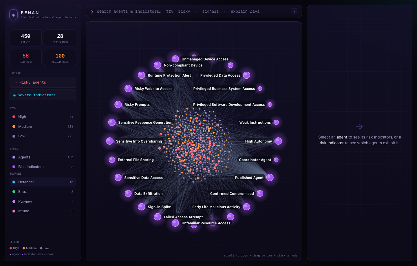 Indicators pinned on an outer ring encircling the agent cluster.