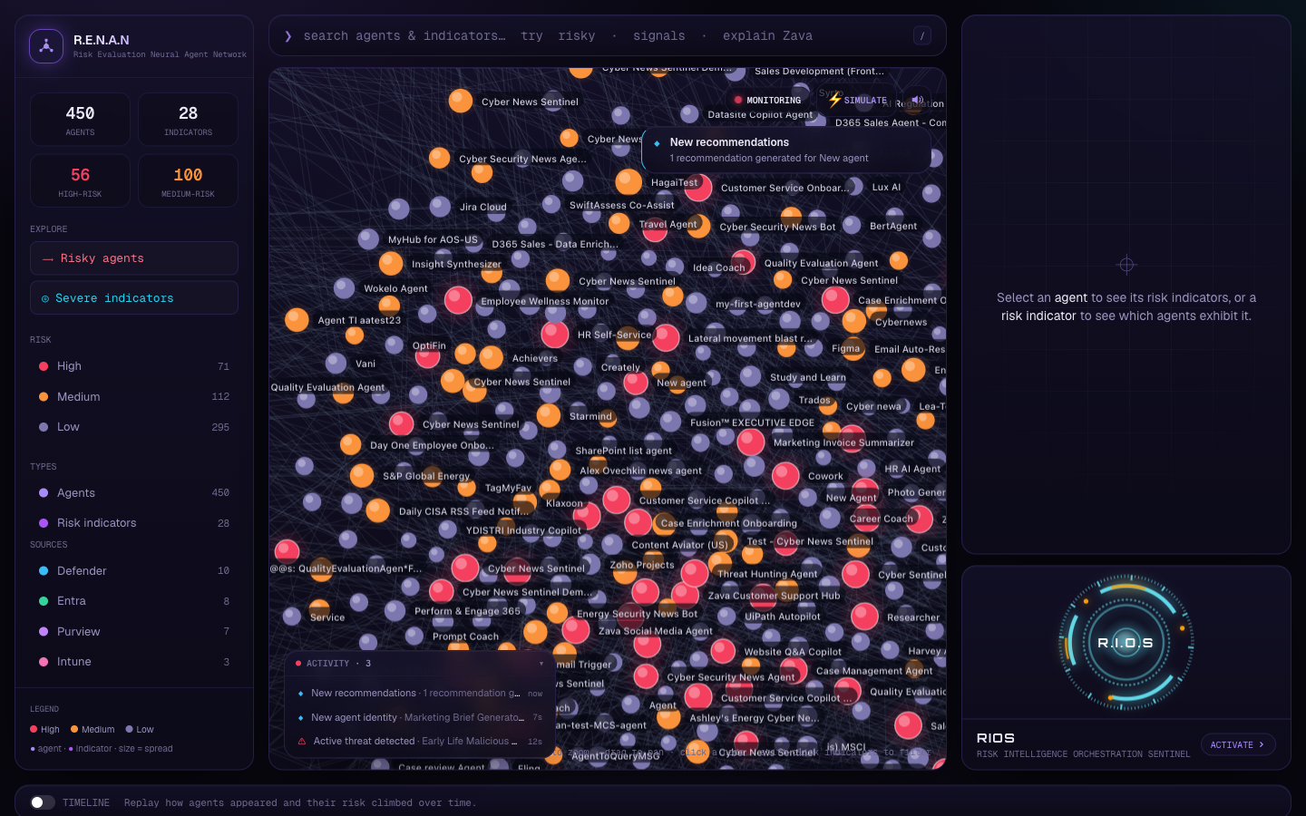 A dense graph of hundreds of agent nodes wired to risk hubs — visually overwhelming, standing in for the scattered, hard-to-read state of the raw inventory.