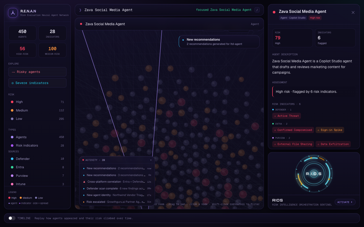 A selected agent's full indicator breakdown while the activity feed streams.
