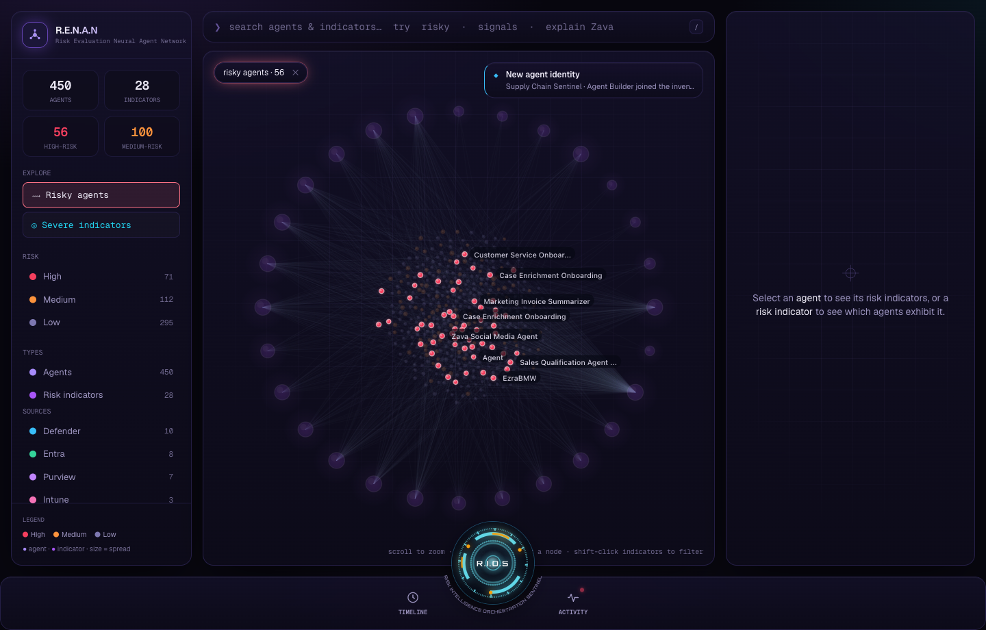 The graph isolating only the highest-risk agents.