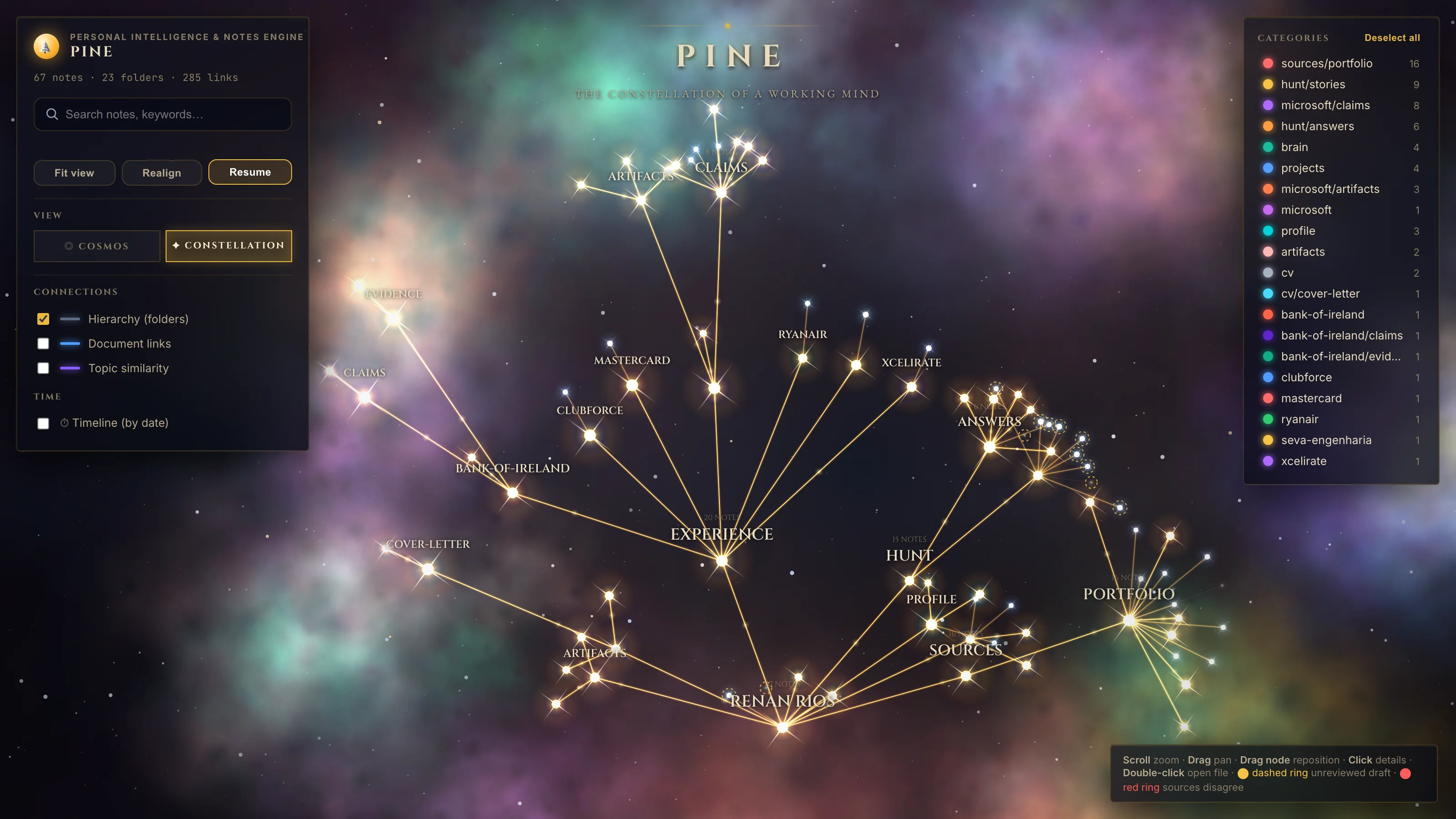 The same graph in Constellation view: notes drawn as gold stars joined by thin lines into a branching tree, labelled Experience, Bank-of-Ireland, Mastercard, Ryanair, Hunt, Sources and Portfolio.